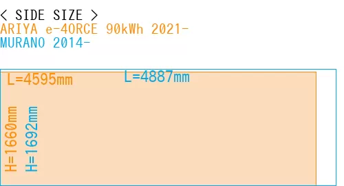 #ARIYA e-4ORCE 90kWh 2021- + MURANO 2014-